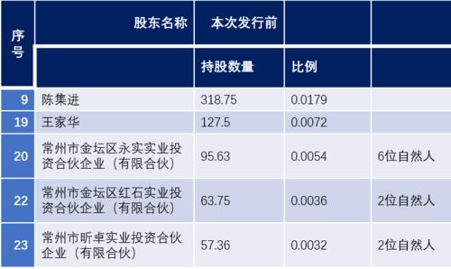 永臻股份揭示光伏產(chǎn)業(yè)火爆內(nèi)幕 關(guān)系不成，有錢也難進(jìn)？實(shí)業(yè)投資考驗(yàn)資源博弈