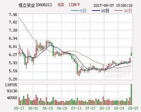 恒立實(shí)業(yè) 擬出資5000萬元設(shè)立投資管理全資子公司，加碼實(shí)業(yè)投資布局