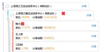 風(fēng)險(xiǎn)與收益平衡 上海海之衛(wèi)實(shí)業(yè)投資中心的有限合伙企業(yè)投資邏輯