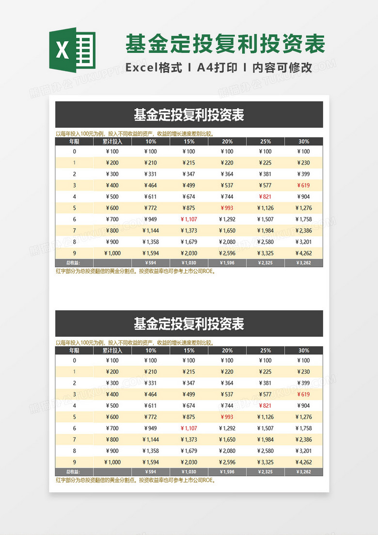 簡(jiǎn)效基金定投復(fù)利投資表Excel模板在實(shí)業(yè)投資中的應(yīng)用指南