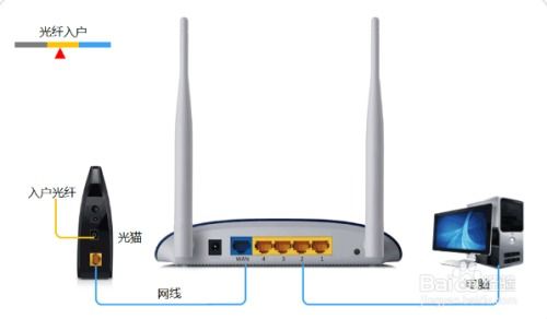 無線路由器設置指南